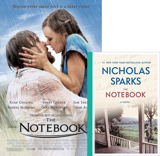 The Notebook (2004) Movie poster and book cover compared.