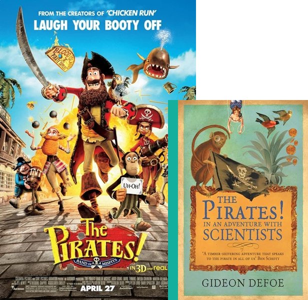 The Pirates! Band of Misfits. The 2012 movie compared to the 2004 book, The Pirates! in an Adventure with Scientists